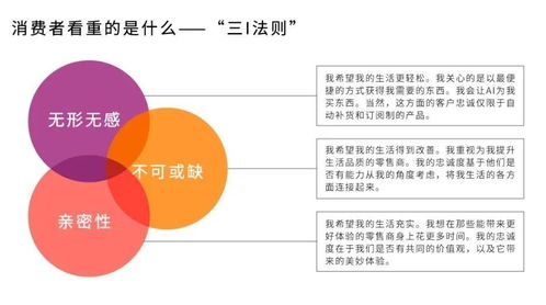 重塑零售业未来的 三i法则 红杉汇内参